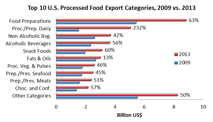 us food importers