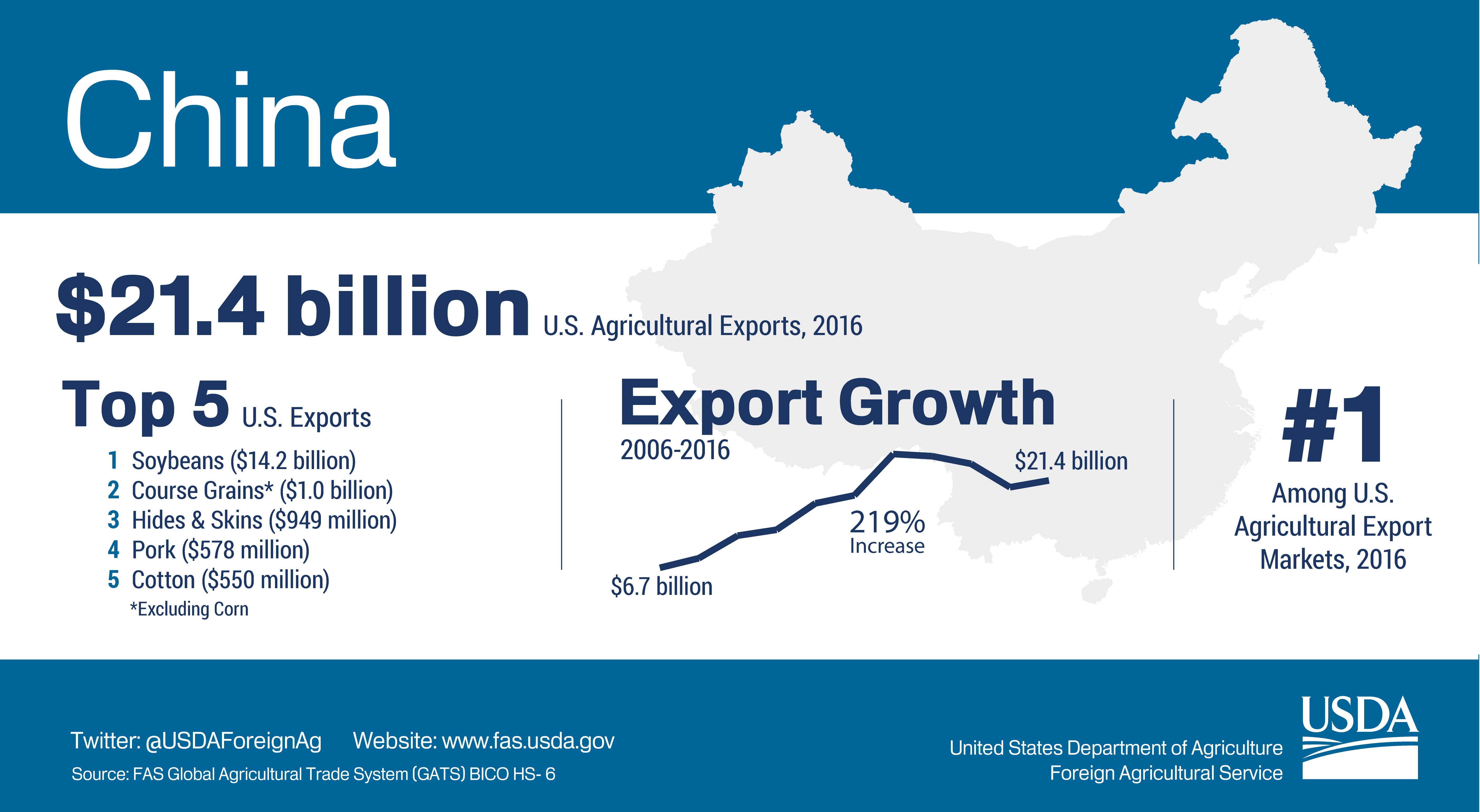 usda aphis travel to china