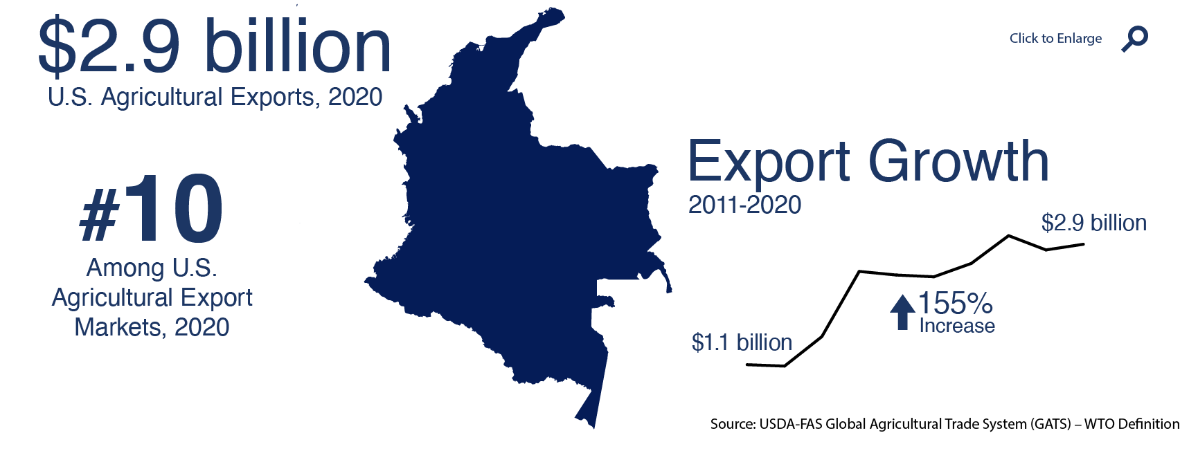 Colombia Usda Foreign Agricultural Service