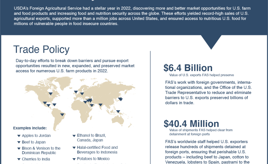 2022 FAS Accomplishments Infographic