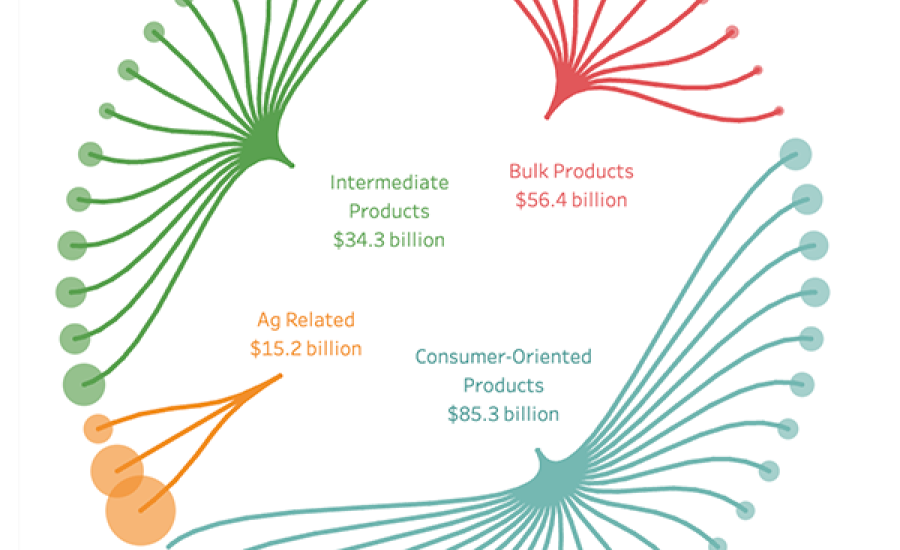 Screenshot of The Role of BICO trade spotlight. 