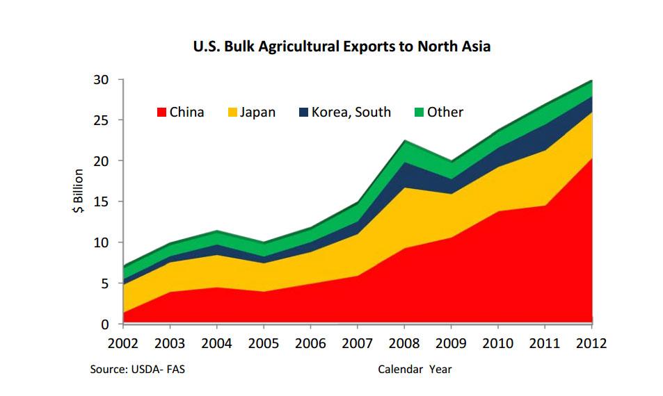 North asia